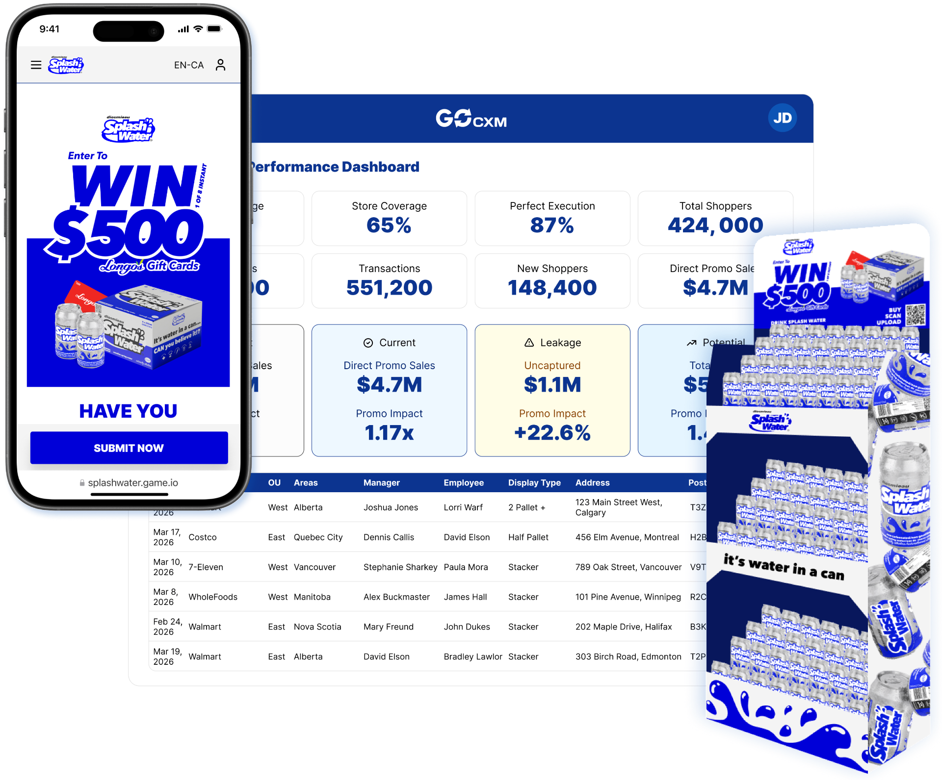 GOcxm unified growth platform dashboard